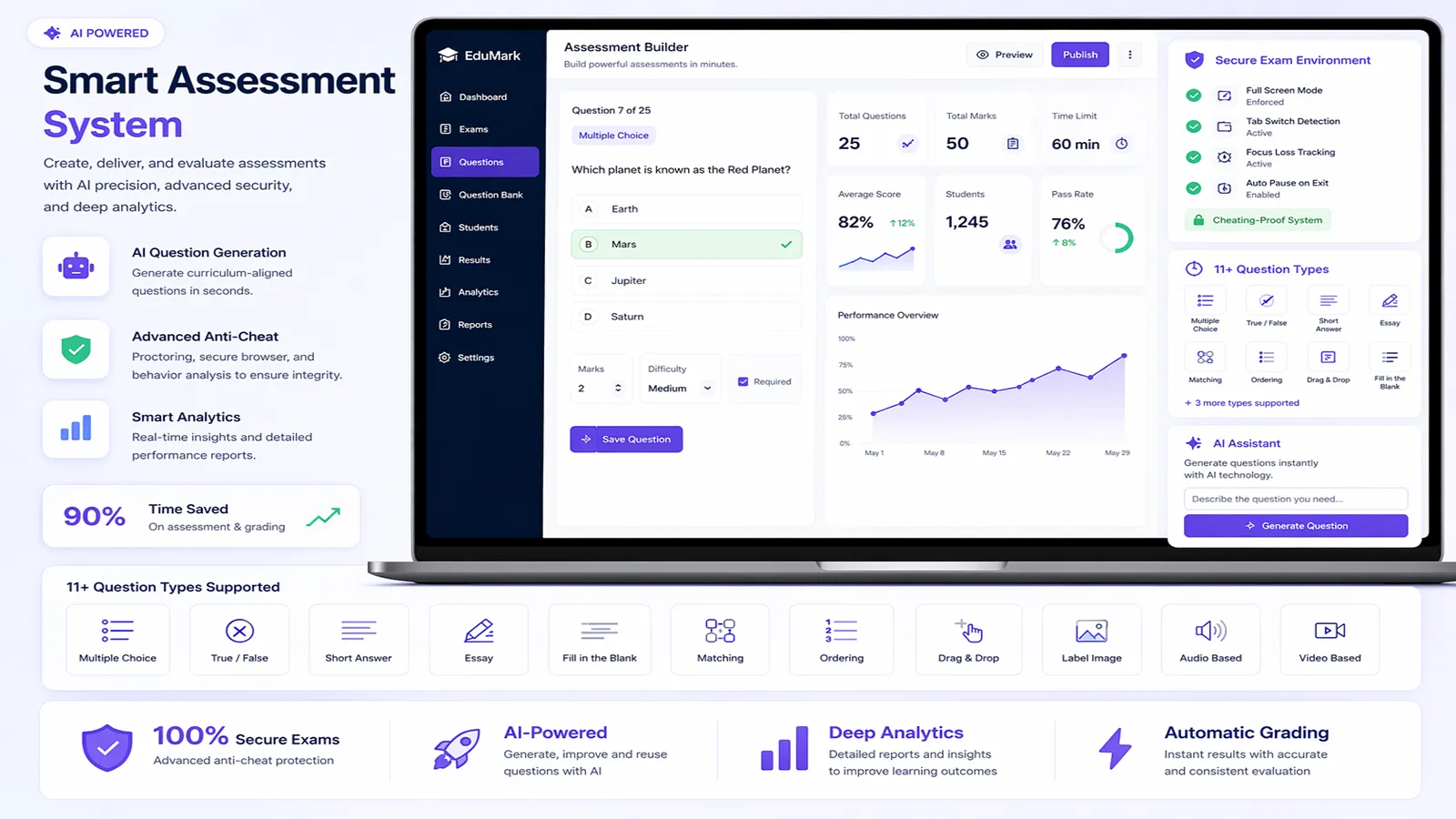 AI-powered smart assessment dashboard for school exams with automated grading and anti-cheating workflow